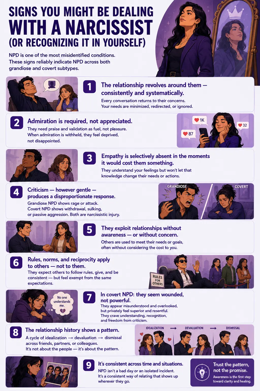 Narcissistic Personality Disorder infographic showing common signs of narcissism, including need for admiration, lack of empathy, entitlement, criticism sensitivity, relationship exploitation, covert narcissism, and recurring toxic relationship patterns in a purple psychology-themed educational design.