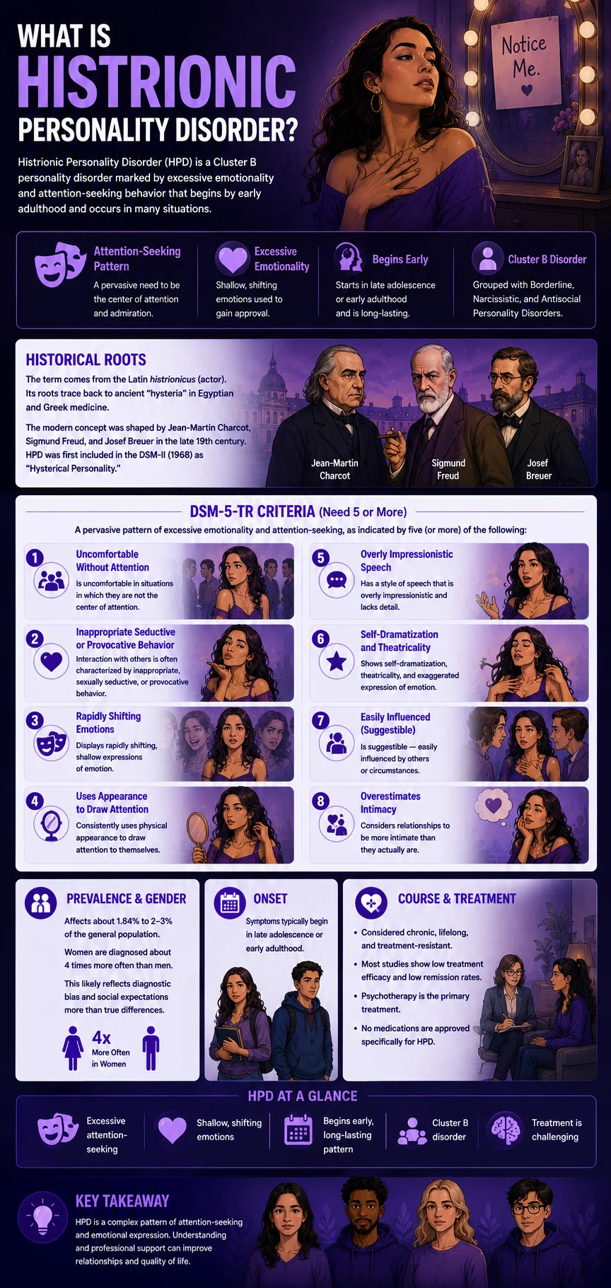 Histrionic Personality Disorder infographic with DSM-5 diagnostic criteria and key traits
