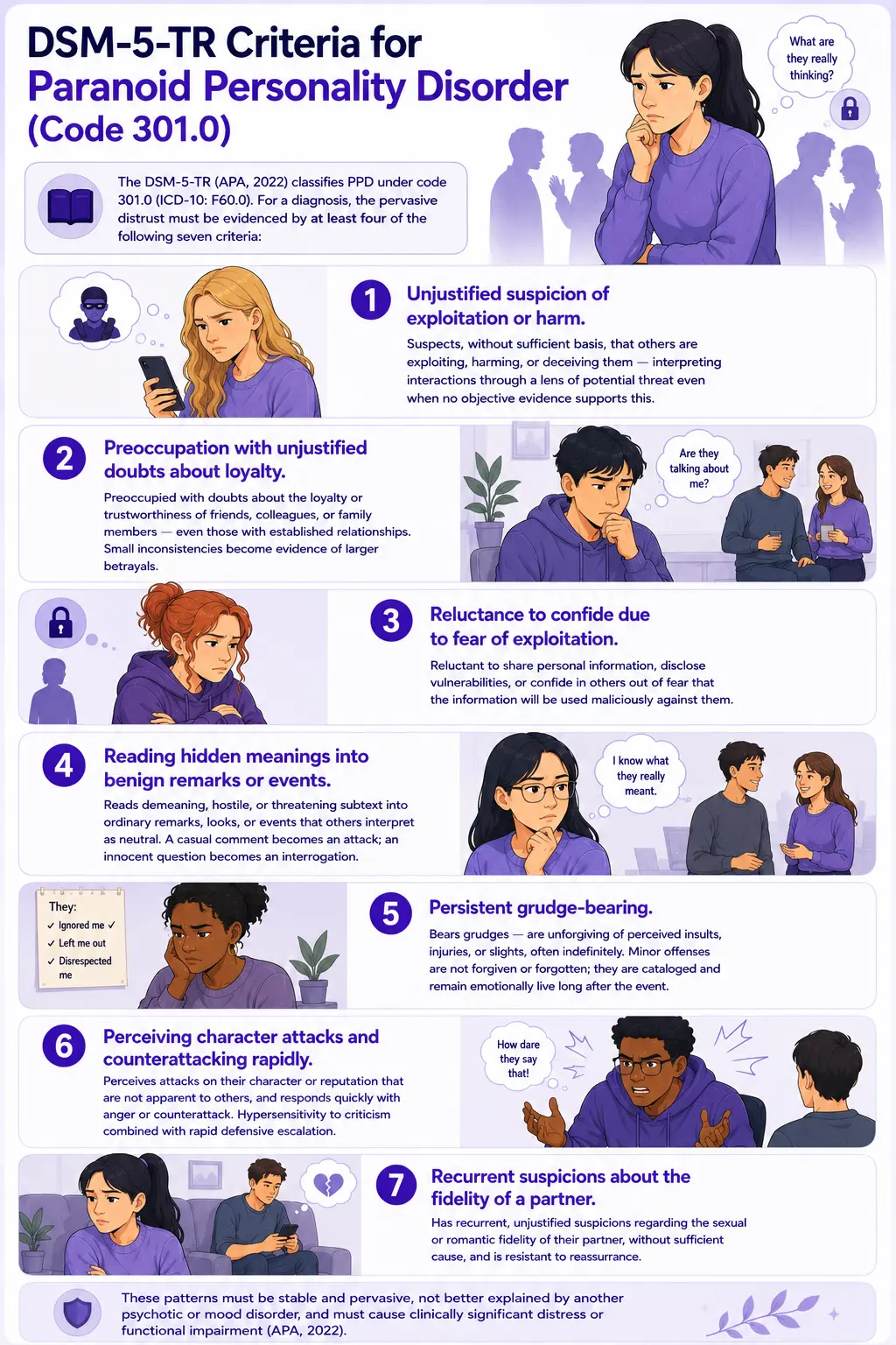 Infographic explaining DSM-5-TR diagnostic criteria for Paranoid Personality Disorder (PPD), including distrust, suspicion, fear of exploitation, hidden meaning interpretation, grudges, defensive anger, and relationship paranoia with purple mental health illustrations and flat vector characters.