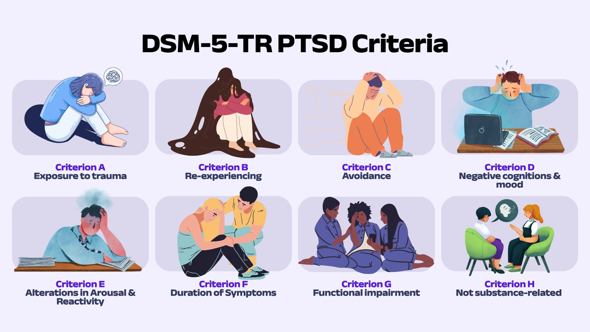 Infographic showing the 8 DSM-5-TR diagnostic criteria for PTSD — Criterion A through H covering trauma exposure, re-experiencing, avoidance, negative cognitions, hyperarousal, duration, functional impairment, and substance exclusion