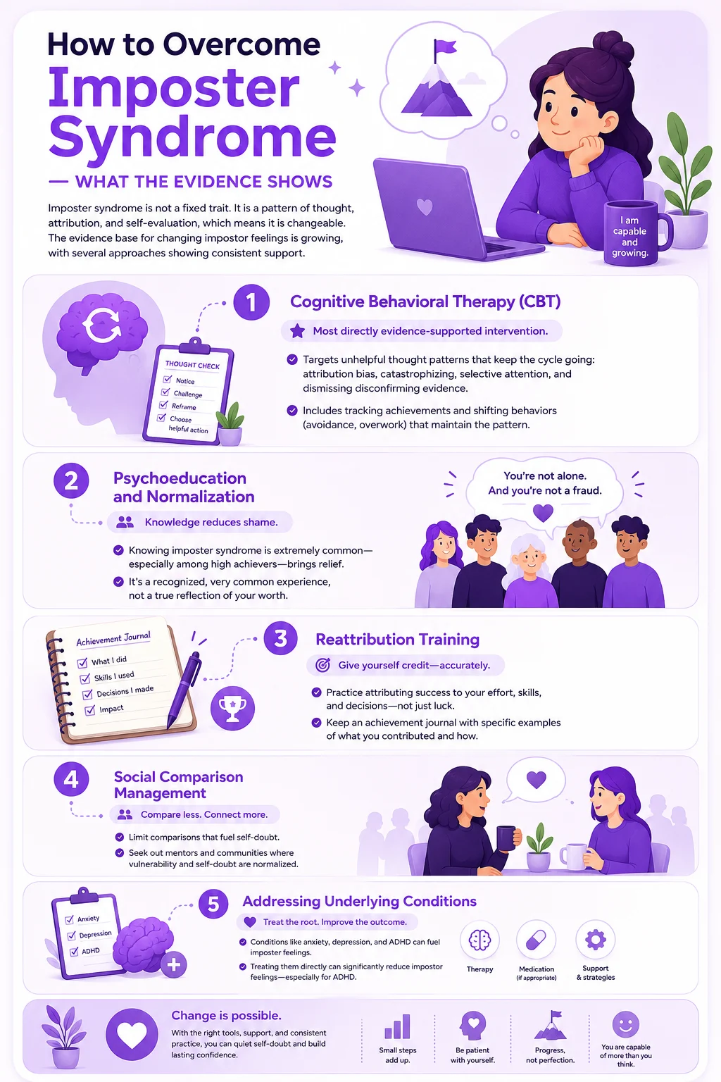 Infographic about how to overcome imposter syndrome using evidence-based strategies including CBT, psychoeducation, reattribution training, social comparison management, and addressing anxiety, depression, and ADHD with purple flat-style illustrations and modern layout.