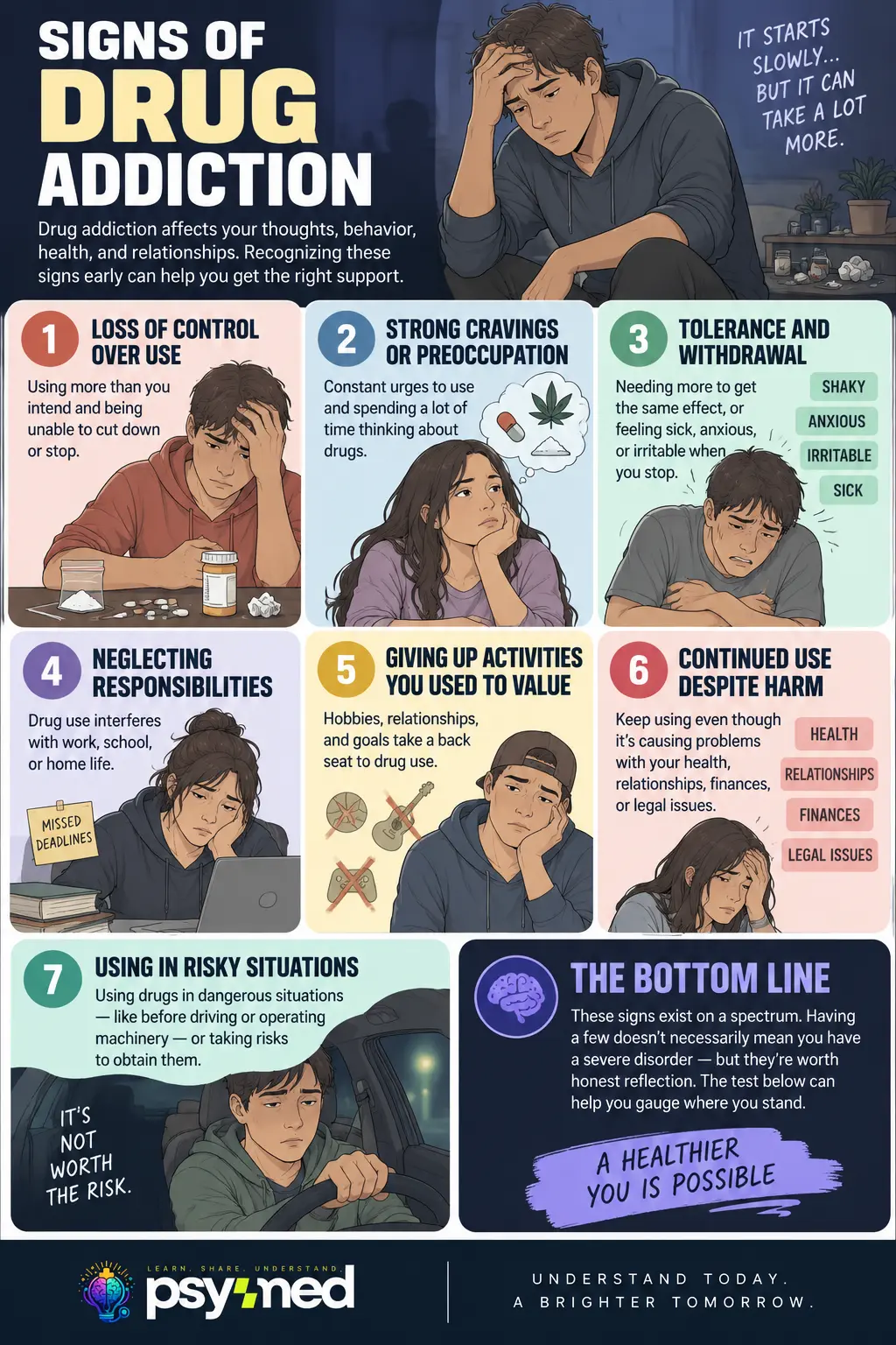 Signs of drug addiction infographic showing loss of control, cravings, withdrawal, neglected responsibilities, continued use despite harm, and risky drug use