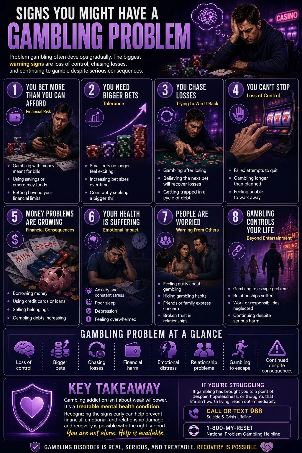 Infographic showing the warning signs of gambling addiction, including loss of control, chasing losses, financial harm, emotional distress, and when to seek help.