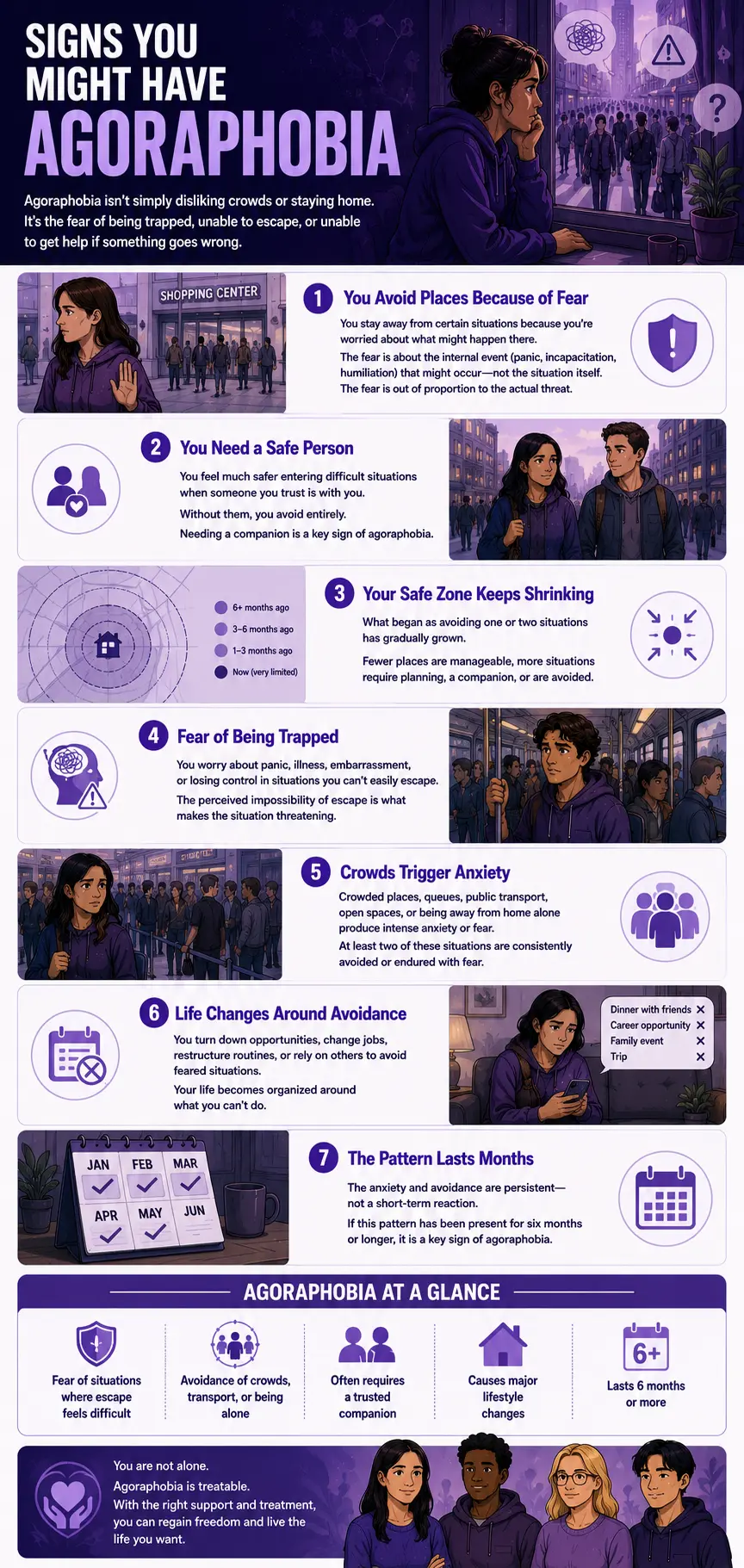 Signs You Might Have Agoraphobia infographic explaining common symptoms of agoraphobia, including fear of being trapped, avoiding public places, needing a trusted companion, anxiety in crowds or public transportation, shrinking comfort zones, lifestyle restrictions, and long-term avoidance behaviors, presented in a purple mental health education design.