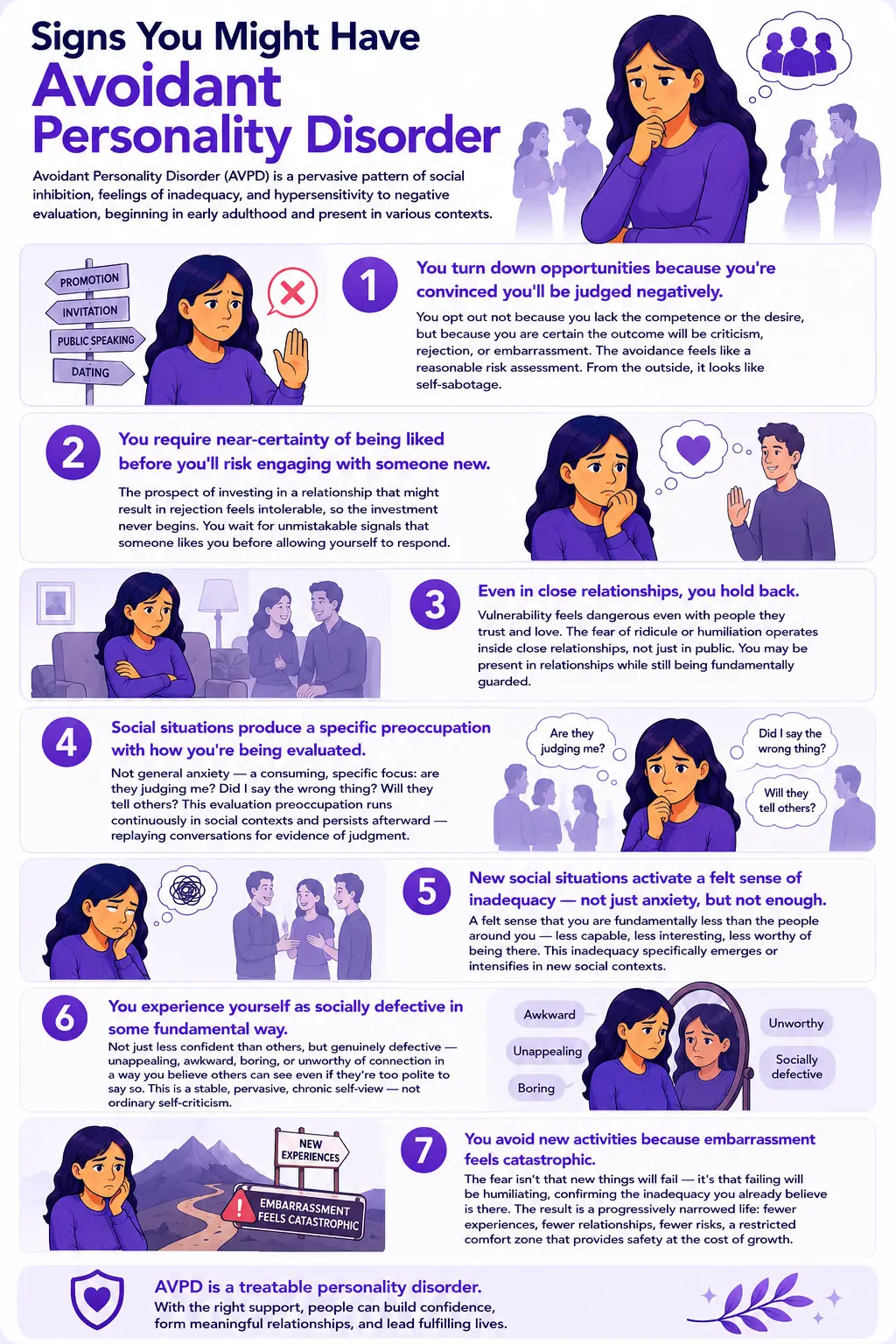 Detailed infographic about signs and symptoms of Avoidant Personality Disorder (AVPD), including fear of rejection, social inhibition, low self-esteem, emotional guardedness, avoidance of relationships, hypersensitivity to criticism, and social anxiety with purple flat-vector mental health illustrations.