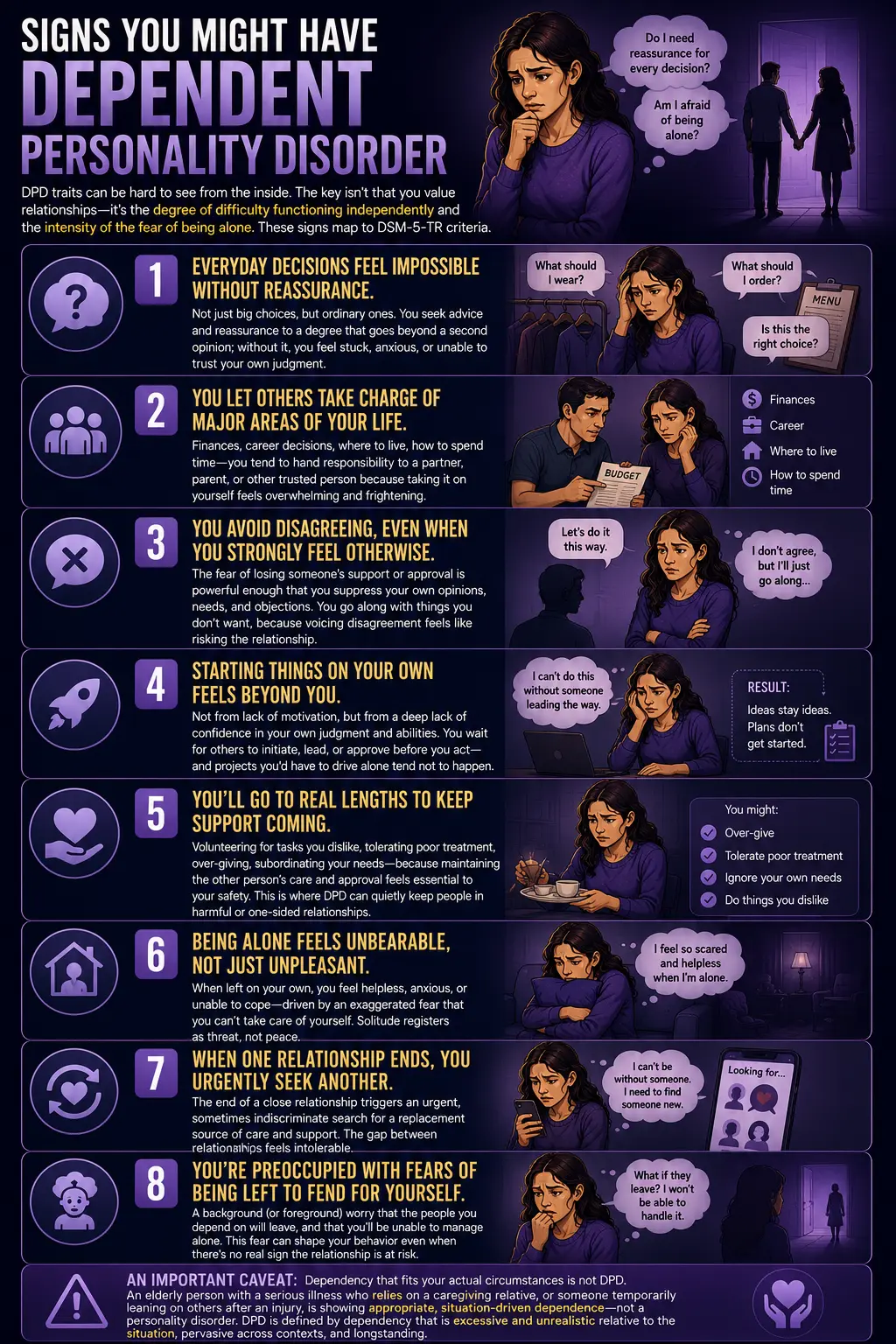 Infographic outlining the common signs of Dependent Personality Disorder (DPD), including excessive need for reassurance, fear of being alone, difficulty making decisions independently, avoiding disagreement, and relying heavily on others for support.