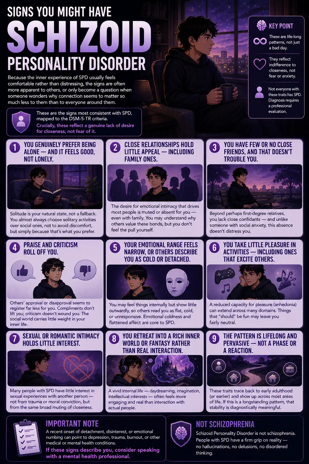 Infographic outlining the common signs of Schizoid Personality Disorder, including preference for solitude, emotional detachment, limited interest in relationships, and a rich inner fantasy life.