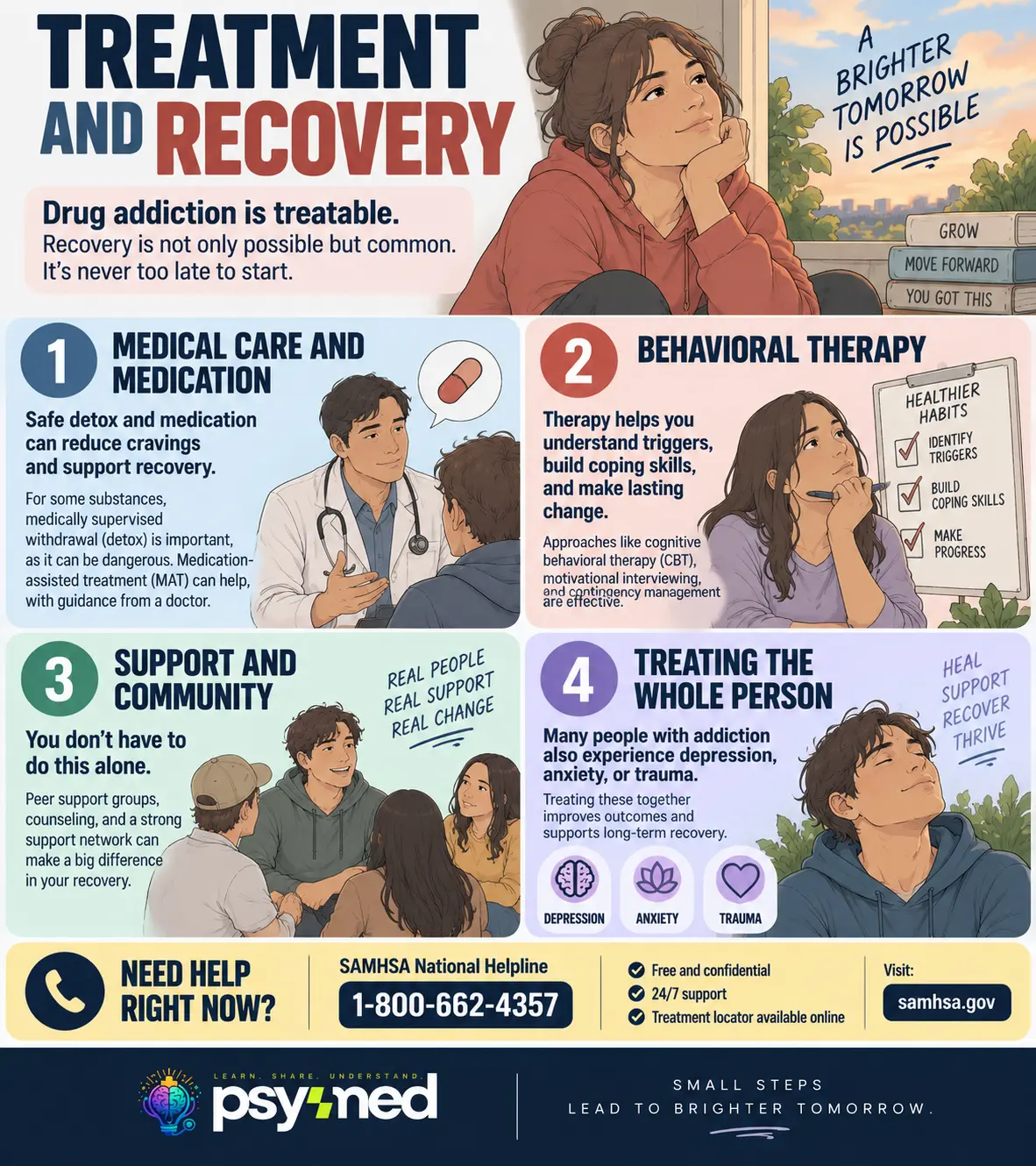 Drug addiction treatment and recovery infographic showing medical care, therapy, community support, and whole-person treatment