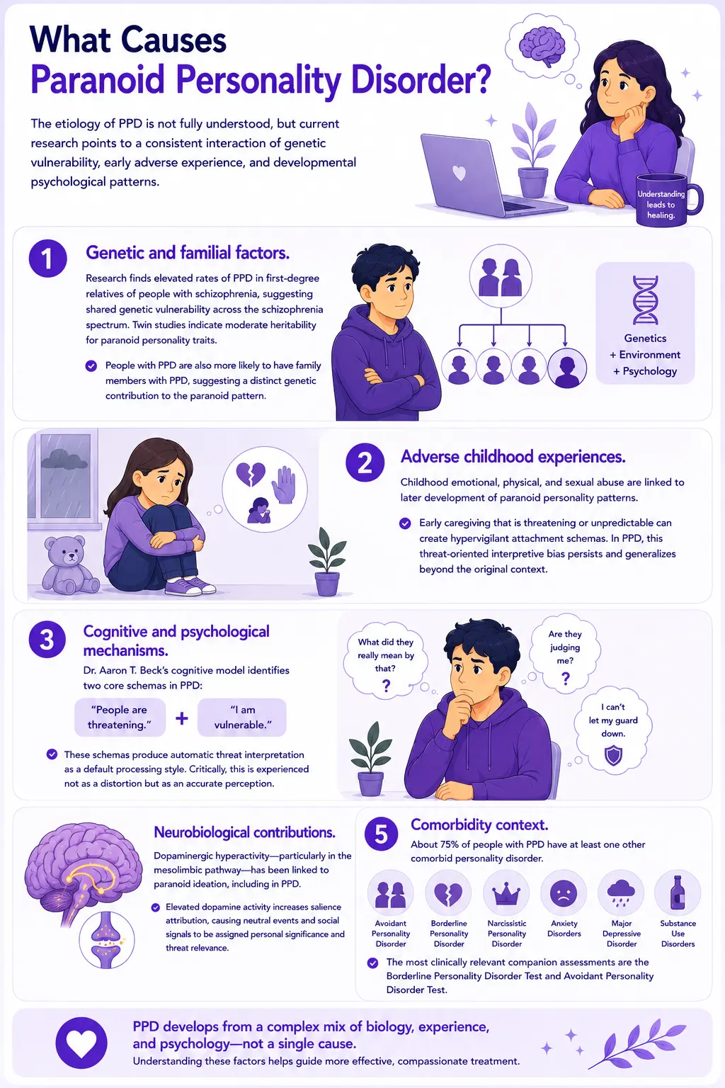 Infographic illustrating the DSM-5-TR diagnostic signs of Paranoid Personality Disorder (PPD), including persistent distrust, suspicion of harm, fear of betrayal, reluctance to confide in others, hidden threat interpretation, grudge-holding, defensive reactions to criticism, and relationship jealousy in a purple mental health infographic design.