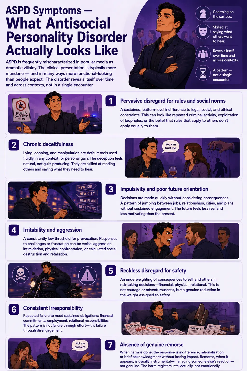 ASPD symptoms infographic explaining common signs of Antisocial Personality Disorder, including chronic deceitfulness, impulsivity, aggression, rule-breaking behavior, lack of remorse, irresponsibility, and reckless disregard for safety, illustrated in a purple psychology-themed educational design.