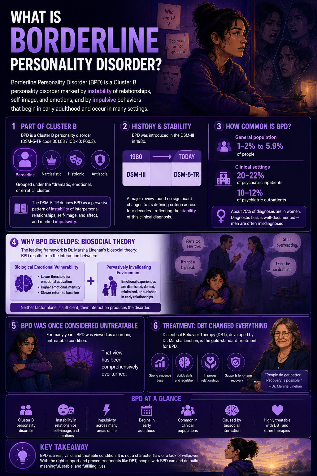 Borderline Personality Disorder infographic explaining symptoms, causes, prevalence, and treatment
