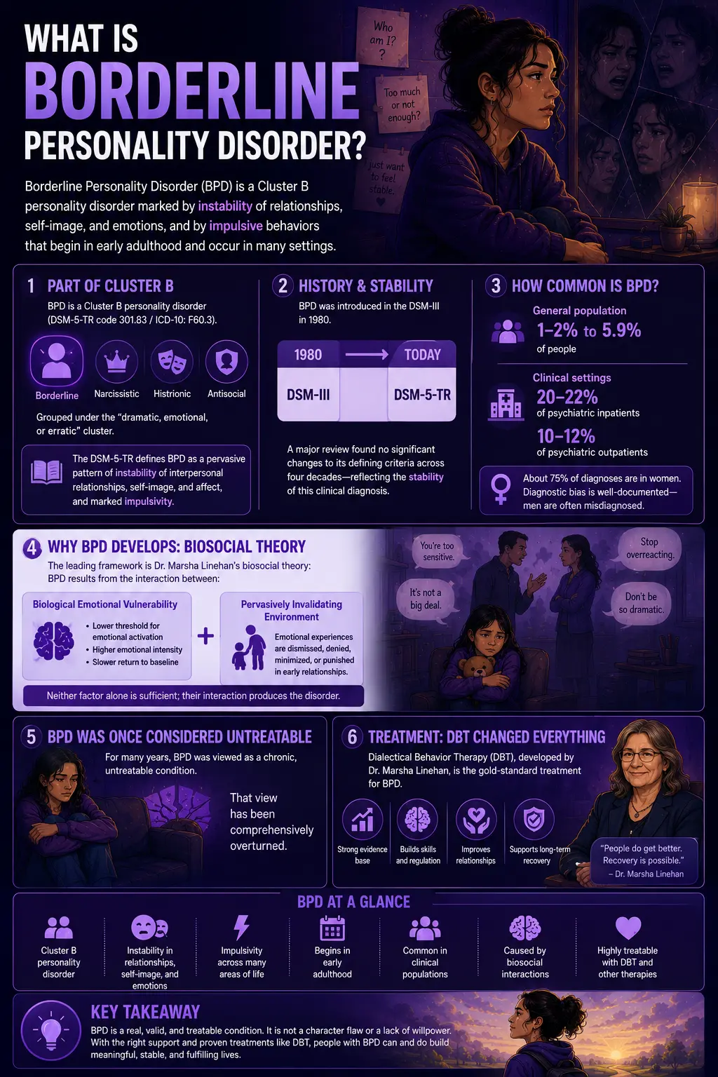 Borderline Personality Disorder infographic explaining symptoms, causes, prevalence, and treatment