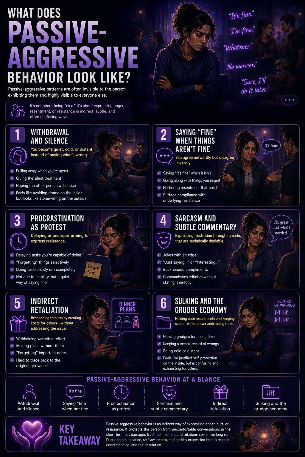Infographic about what Passive-Aggressive behavior looks like