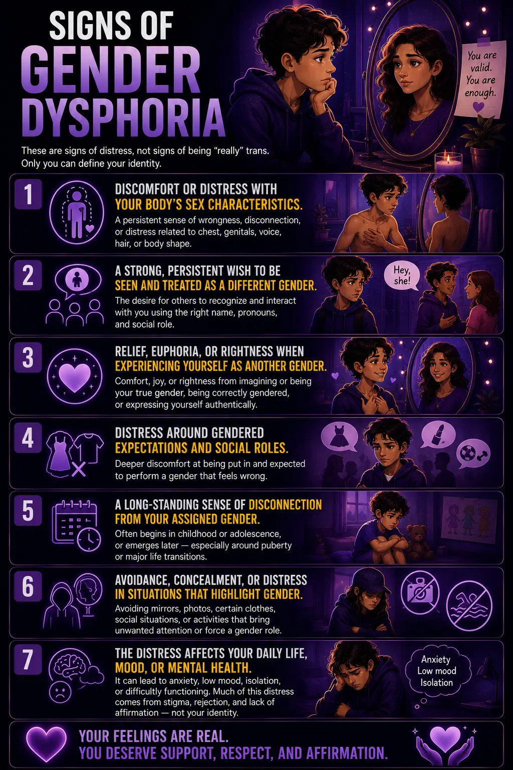 Infographic outlining common signs of gender dysphoria, including body discomfort, social dysphoria, gender euphoria, and the impact of distress on daily life.