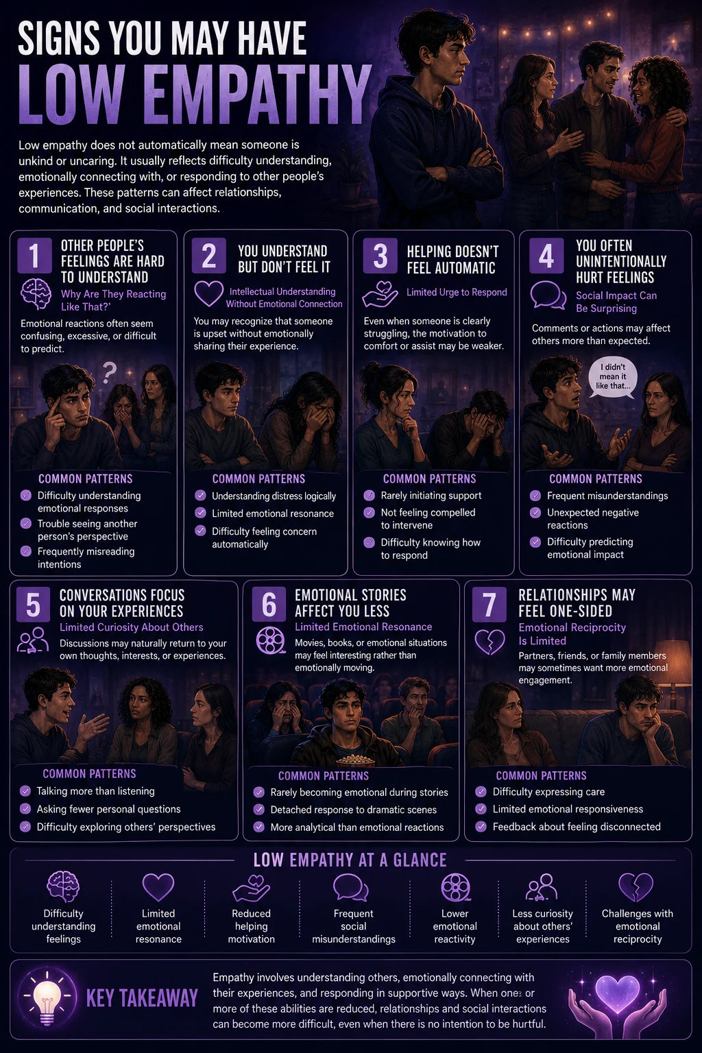 Low empathy infographic outlining difficulty understanding emotions, limited emotional connection, reduced helping behavior, social misunderstandings, and relationship challenges
