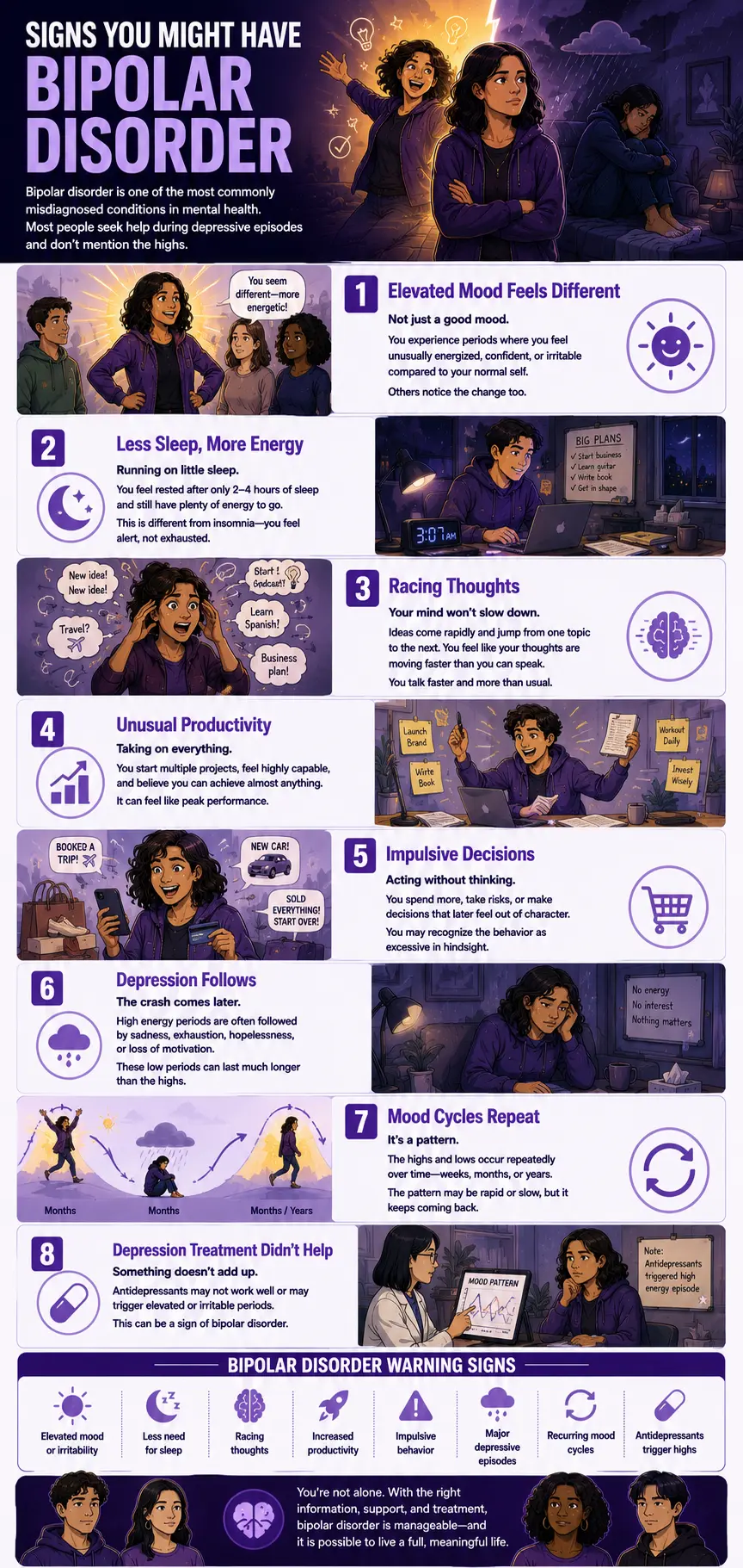 Signs You Might Have Bipolar Disorder infographic highlighting mania, depression, reduced sleep, racing thoughts, impulsive behavior, and recurring mood cycles.