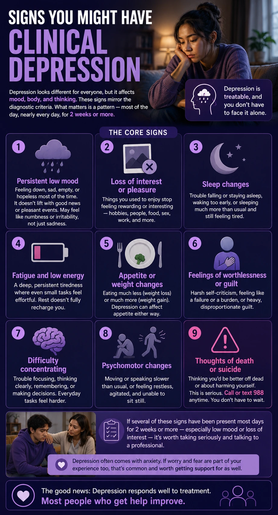 Infographic showing nine key signs of clinical depression, including low mood, loss of interest, sleep changes, fatigue, guilt, poor concentration, and suicidal thoughts