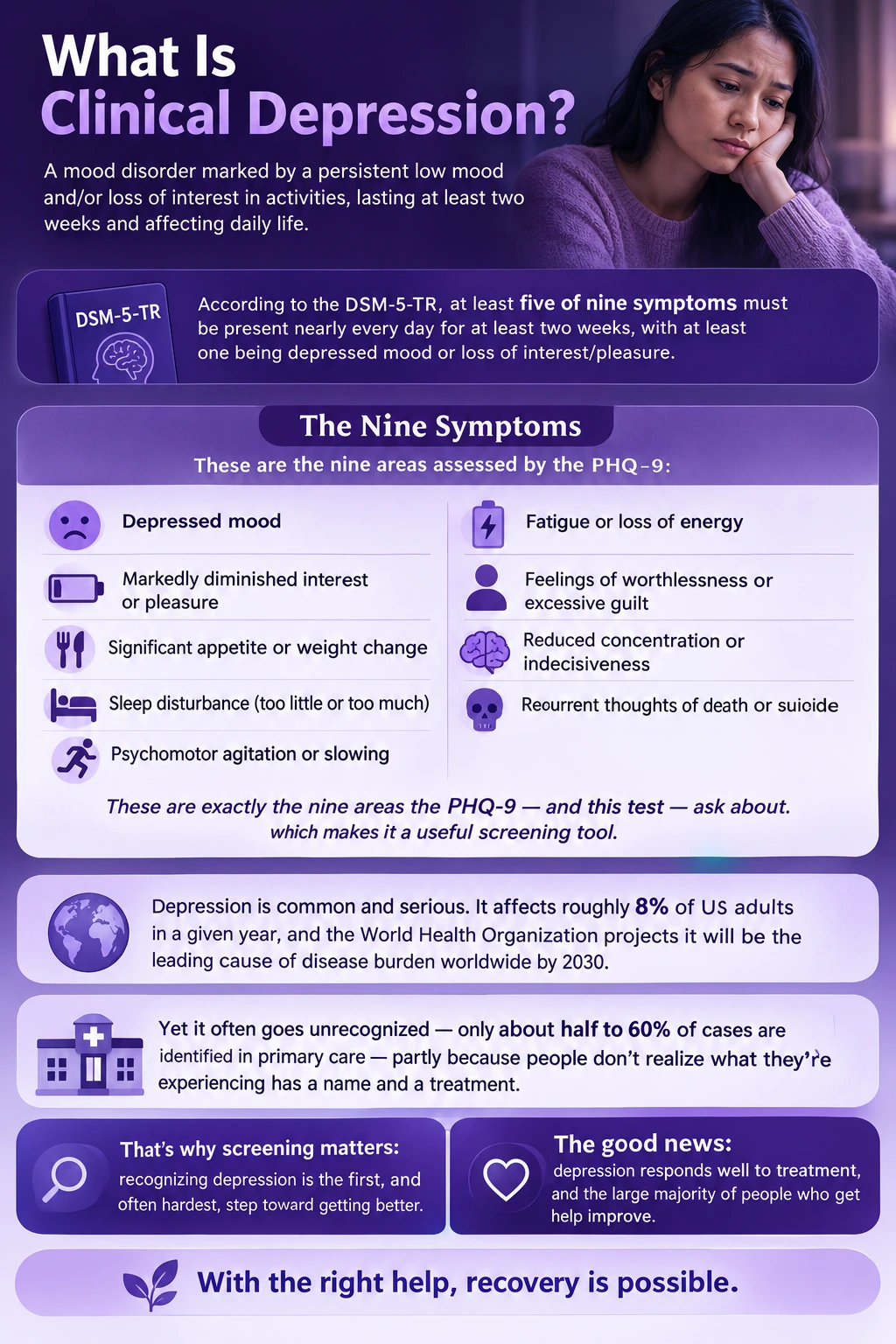 Clinical depression infographic explaining key symptoms, DSM-5-TR criteria, prevalence, screening, and treatment