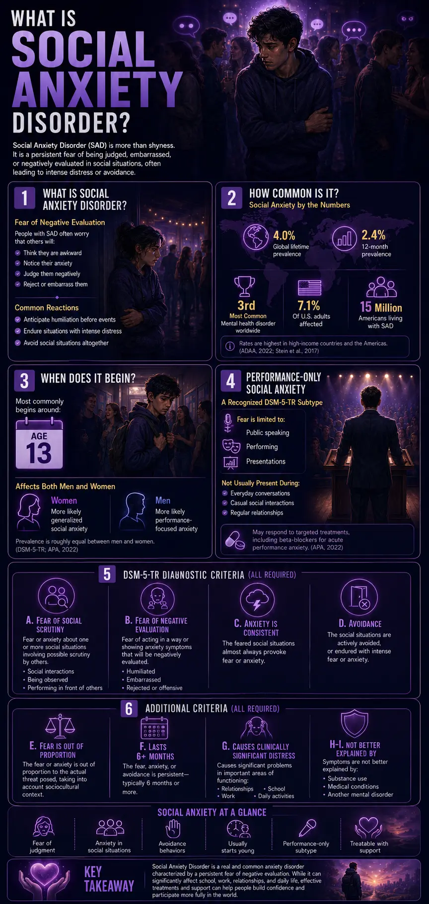 infographic about Social Anxiety Disorder