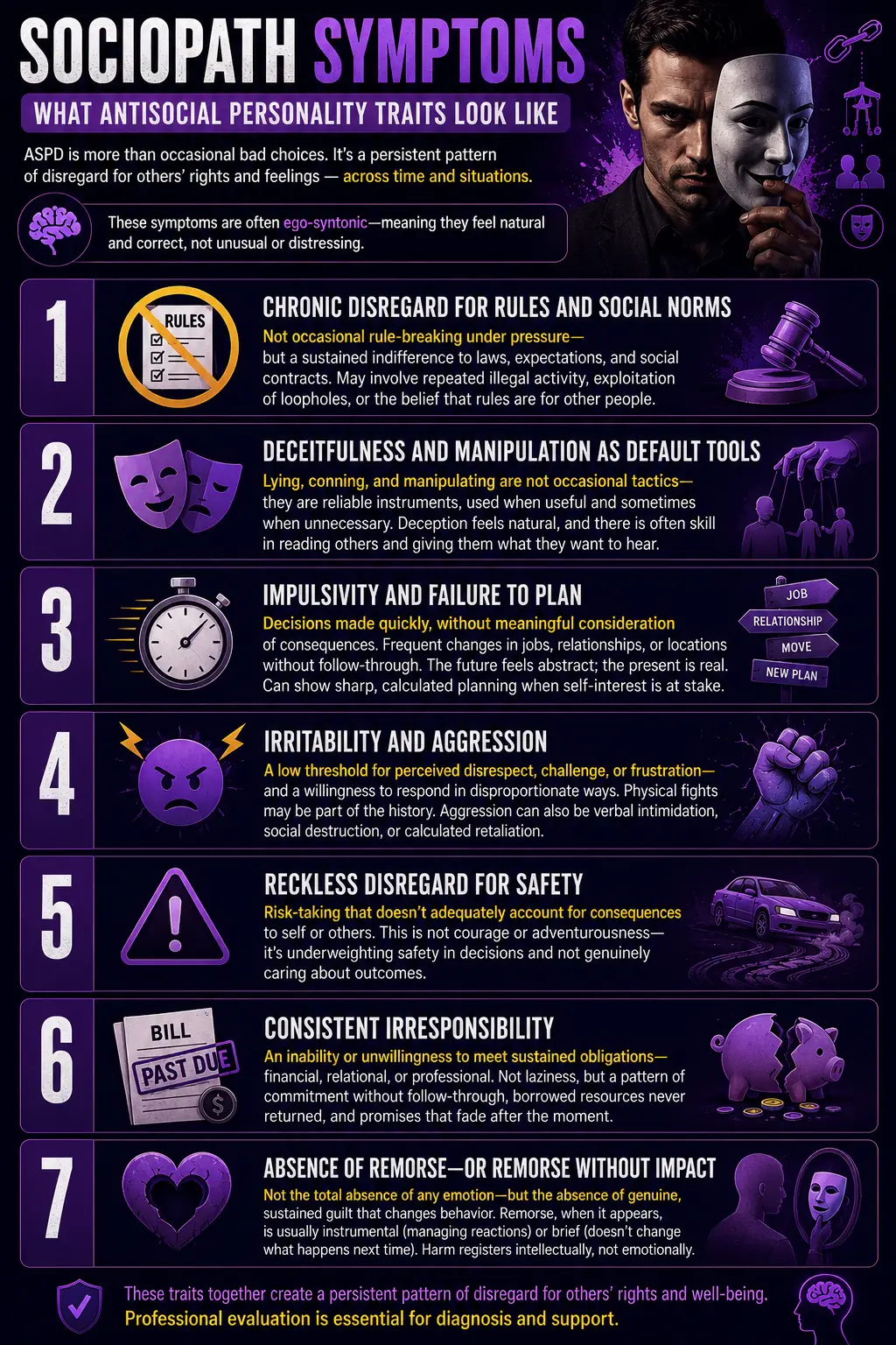 Infographic outlining seven common sociopath (antisocial personality) symptoms, including rule-breaking, manipulation, impulsivity, aggression, reckless behavior, irresponsibility, and lack of remorse.