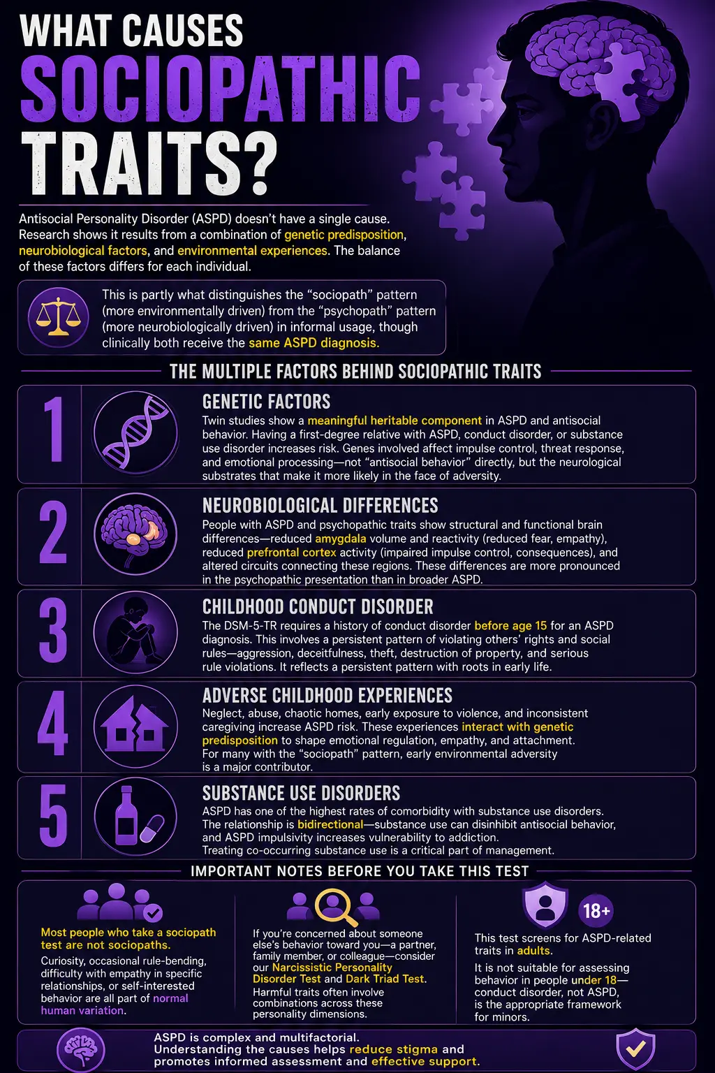 Infographic explaining the causes of sociopathic traits, including genetic, brain, childhood, environmental, and substance use factors, with key notes about ASPD.