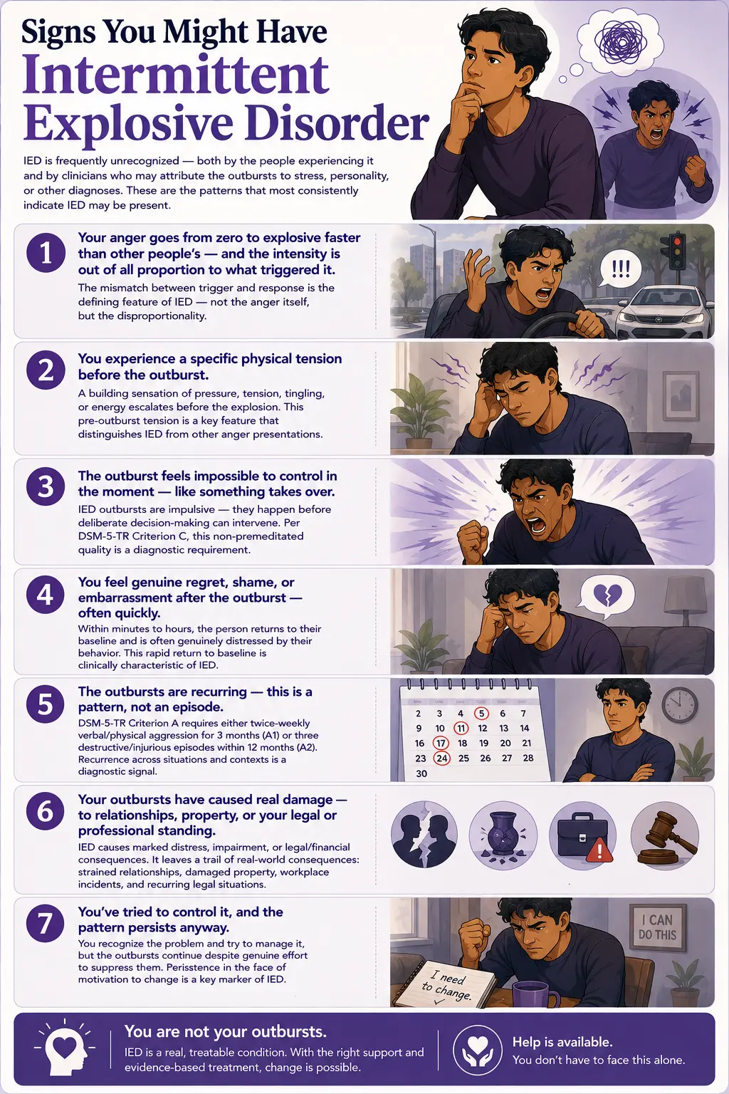 Infographic about signs and symptoms of Intermittent Explosive Disorder (IED), including explosive anger, impulsive aggression, emotional outbursts, physical tension, shame after anger episodes, relationship conflict, legal consequences, and mental health treatment support with purple flat-style educational illustrations.