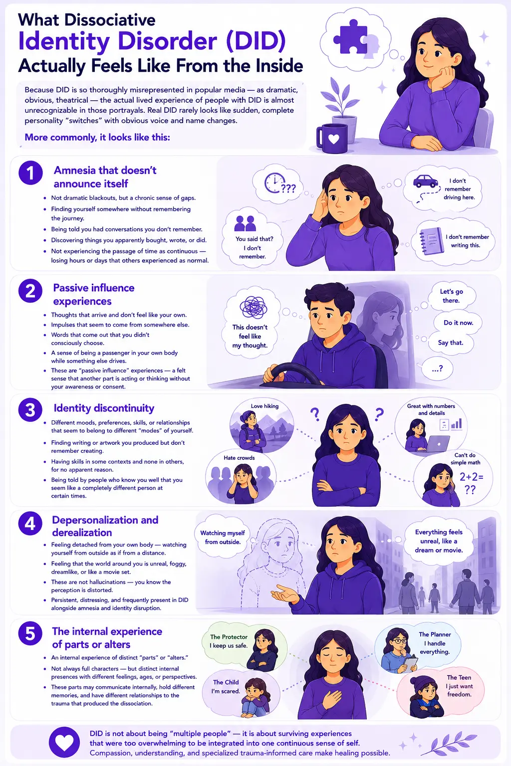 Infographic illustrating Dissociative Identity Disorder (DID) symptoms and lived experiences, including memory gaps, passive influence experiences, identity discontinuity, depersonalization, derealization, and internal parts or alters with purple flat-vector mental health illustrations and trauma-informed educational design.