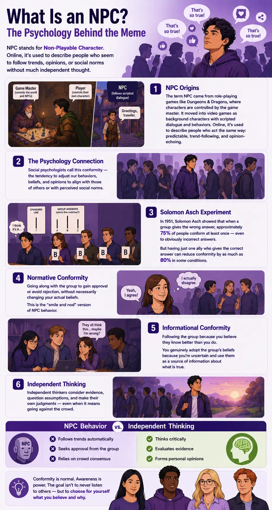 NPC infographic explaining social conformity, crowd influence, and independent thinking in psychology.