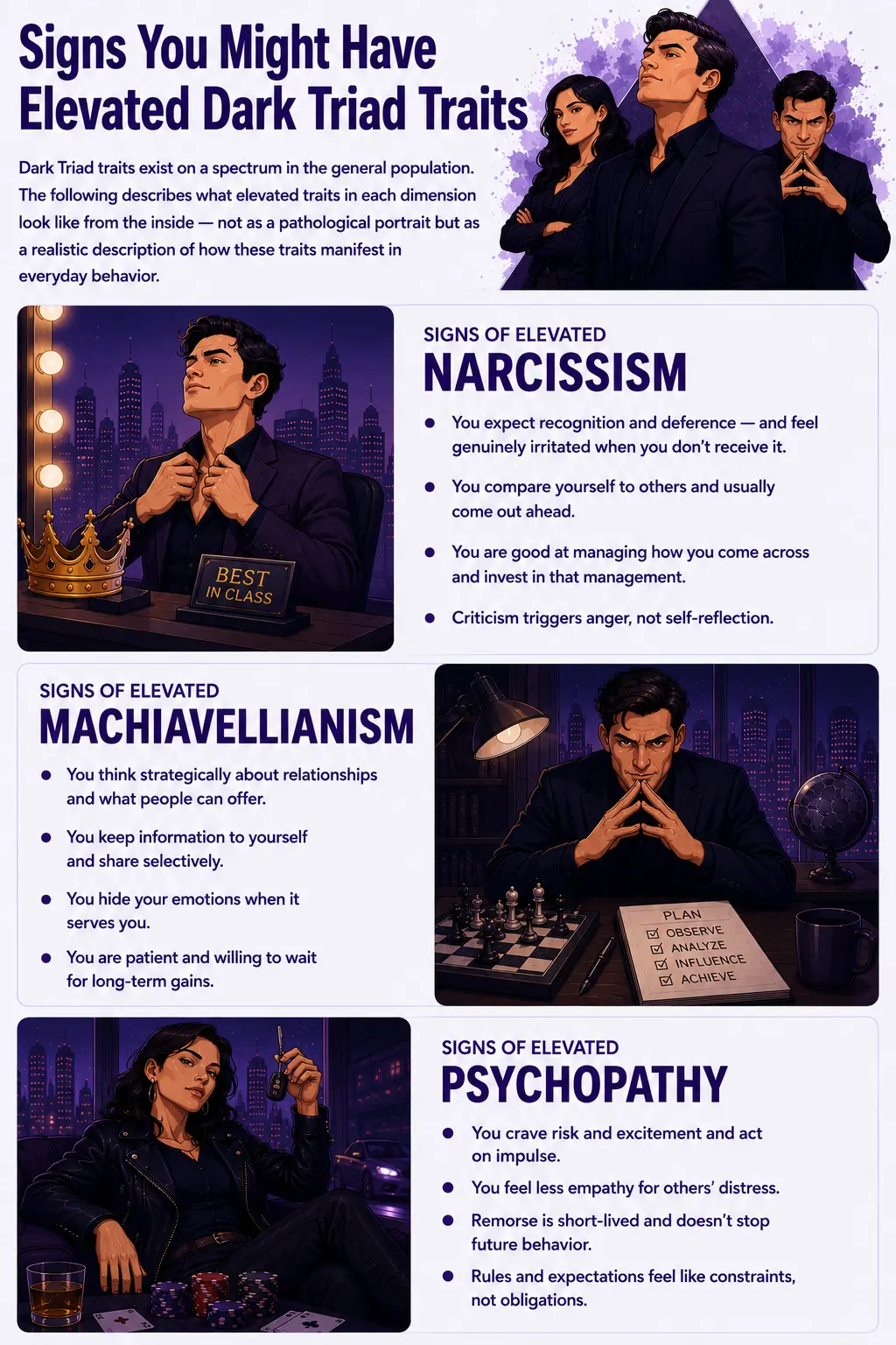 infographic about elevated Dark Triad personality traits, including narcissism, Machiavellianism, and psychopathy, featuring manipulation, grandiosity, impulsivity, low empathy, strategic behavior, and emotional coldness in a purple psychological infographic design.