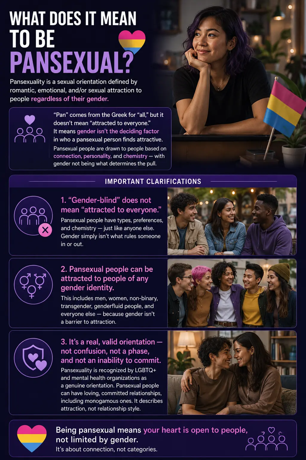 Infographic explaining pansexuality as attraction regardless of gender