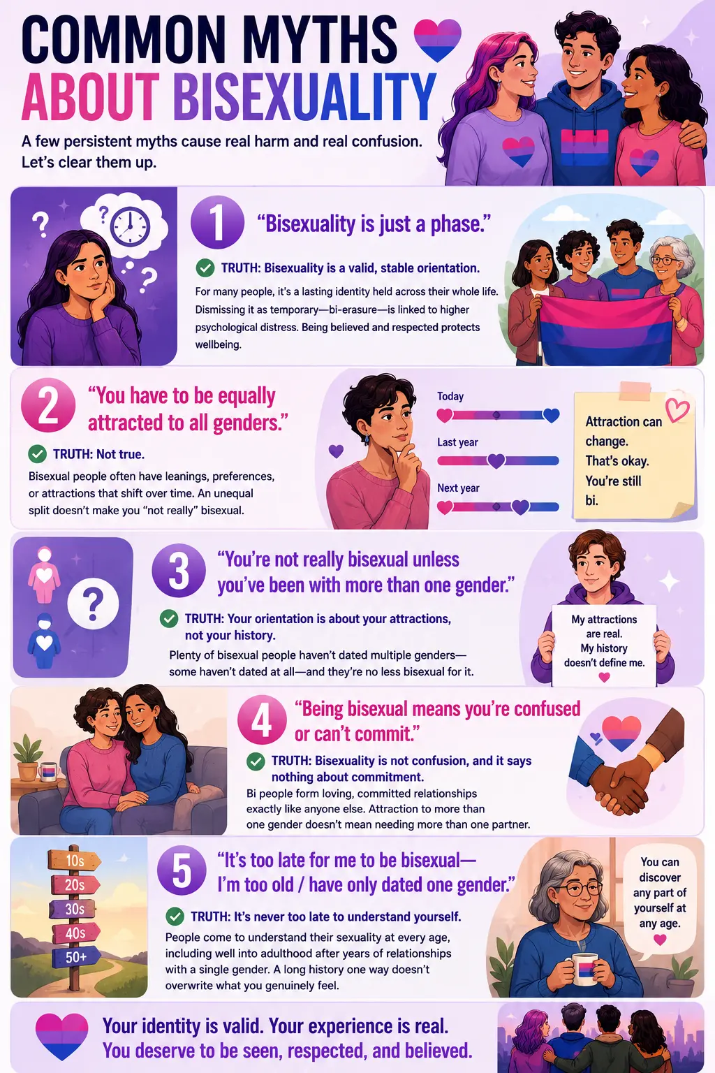 Infographic debunking five common myths about bisexuality