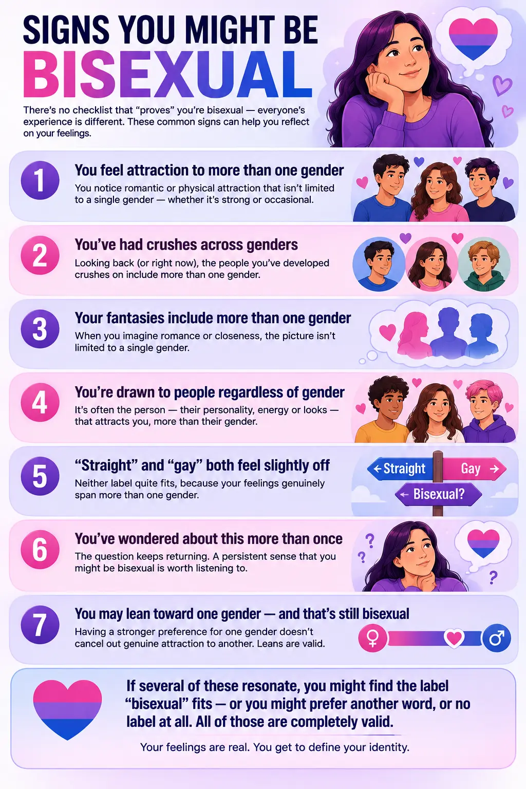 Infographic showing common signs of bisexuality, including attraction to multiple genders, crushes, fantasies, questioning, and different levels of attraction.