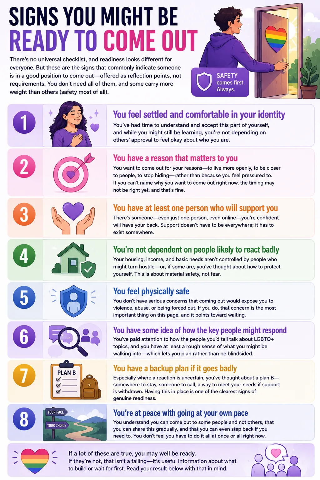 Infographic showing eight signs you may be ready to come out, including feeling secure, having support, prioritizing safety, and having a backup plan
