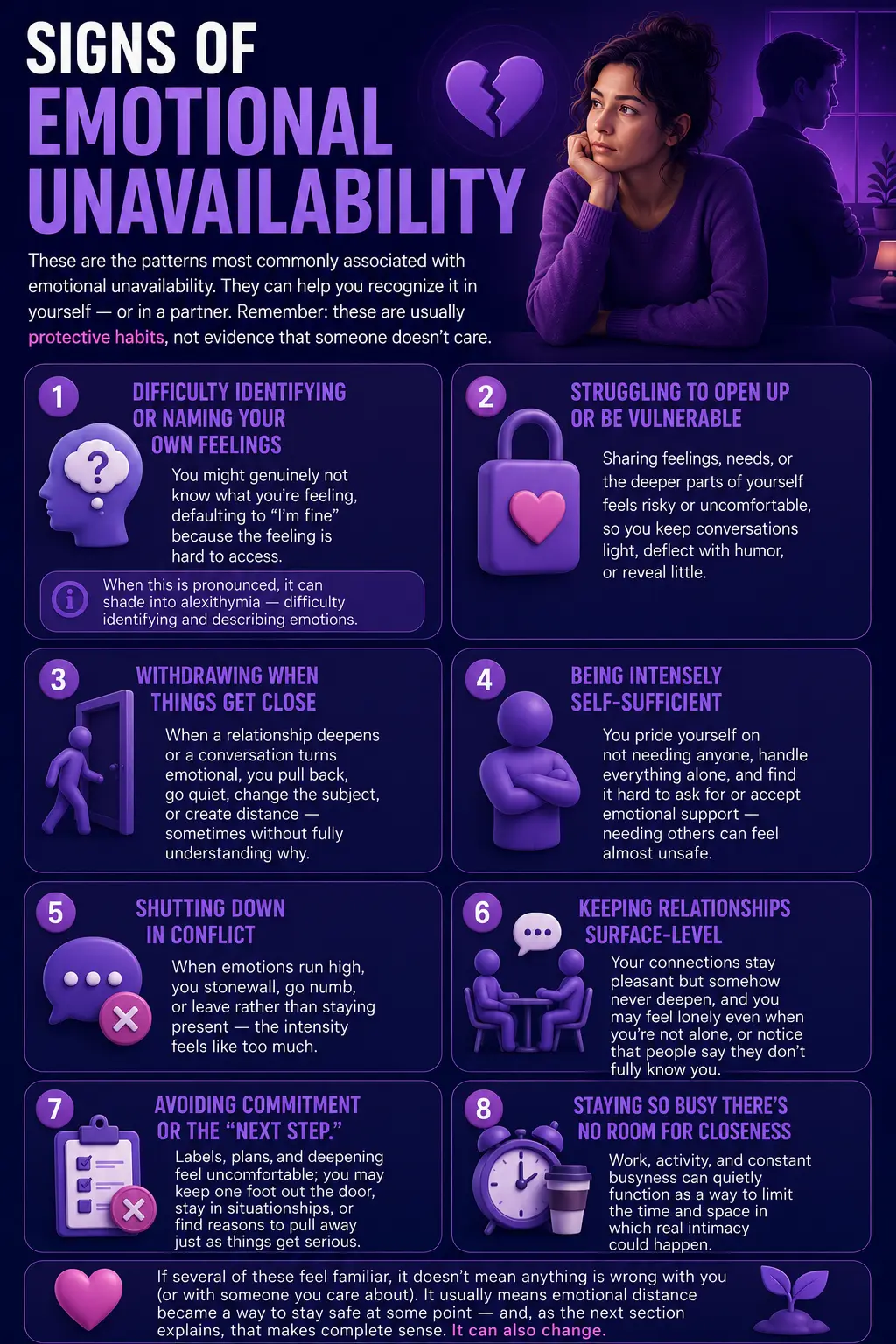 Infographic about signs of emotional unavailability, including difficulty opening up, withdrawal, conflict avoidance, and commitment issues