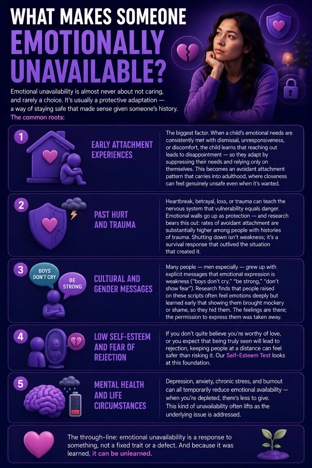 Infographic explaining the causes of emotional unavailability, including attachment, trauma, low self-esteem, and life stress