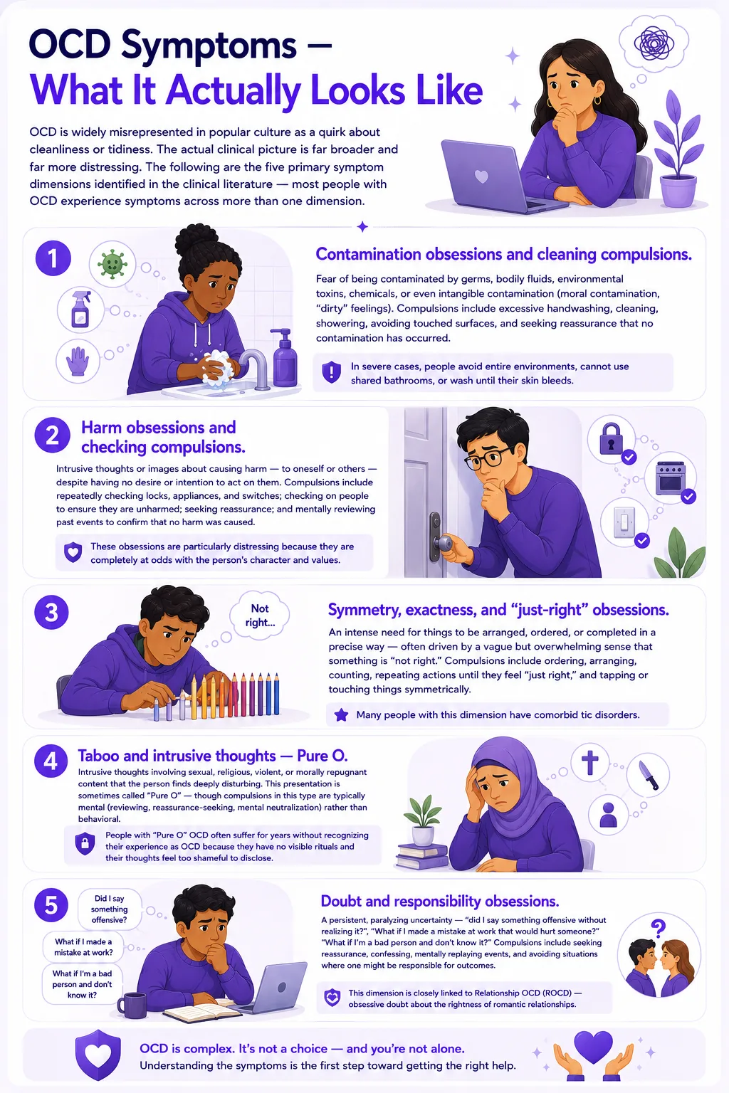 Infographic explaining OCD symptoms and obsessive-compulsive disorder dimensions including contamination fears, harm obsessions, symmetry compulsions, Pure O intrusive thoughts, and doubt-based OCD with diverse illustrated characters and purple mental health design.