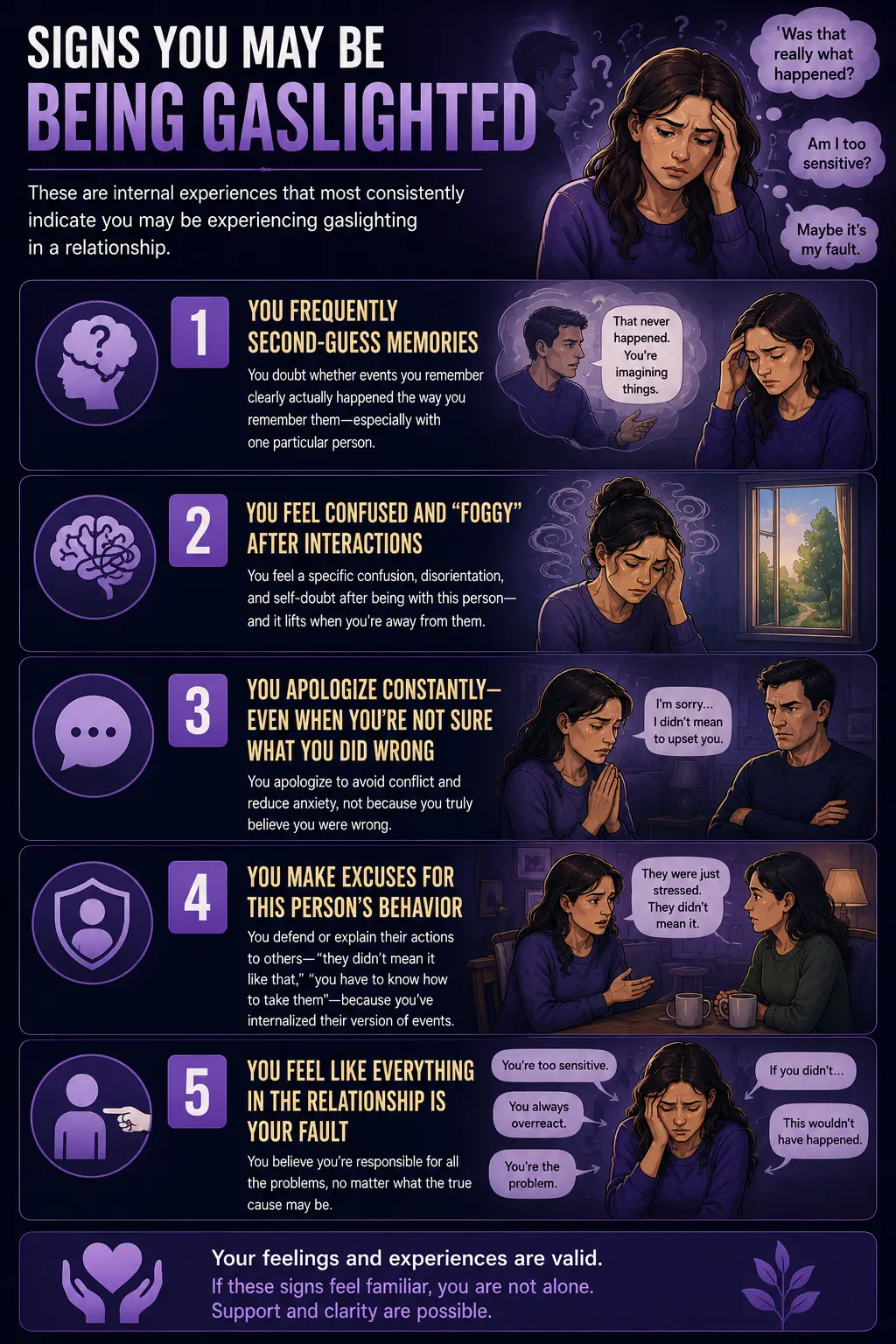 Infographic showing five common signs of being gaslighted, including self-doubt, confusion after interactions, constant apologizing, making excuses for someone's behavior, and feeling responsible for every problem in the relationship