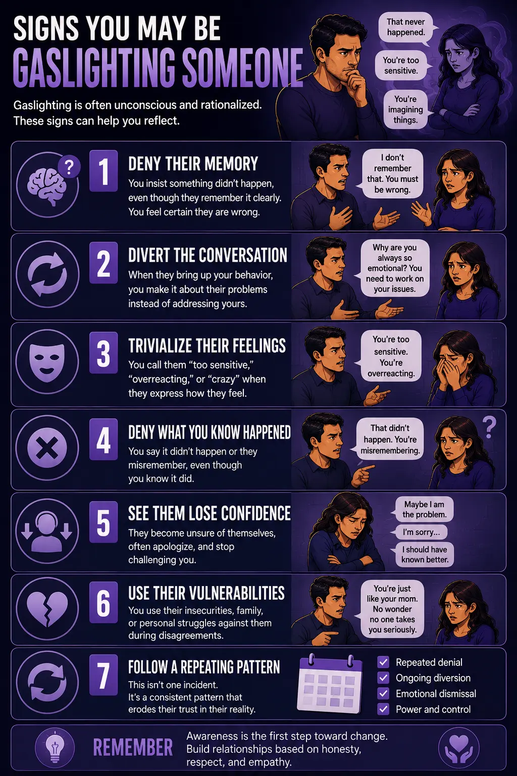 Infographic explaining common signs of gaslighting behavior, including denying events, shifting blame, dismissing feelings, rewriting reality, using insecurities against others, and creating a repeated pattern of self-doubt and confusion