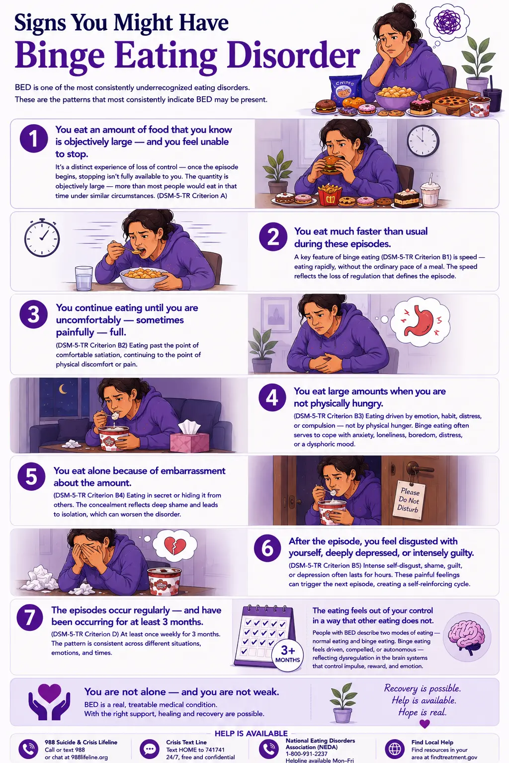 Infographic about signs you might have binge eating disorder