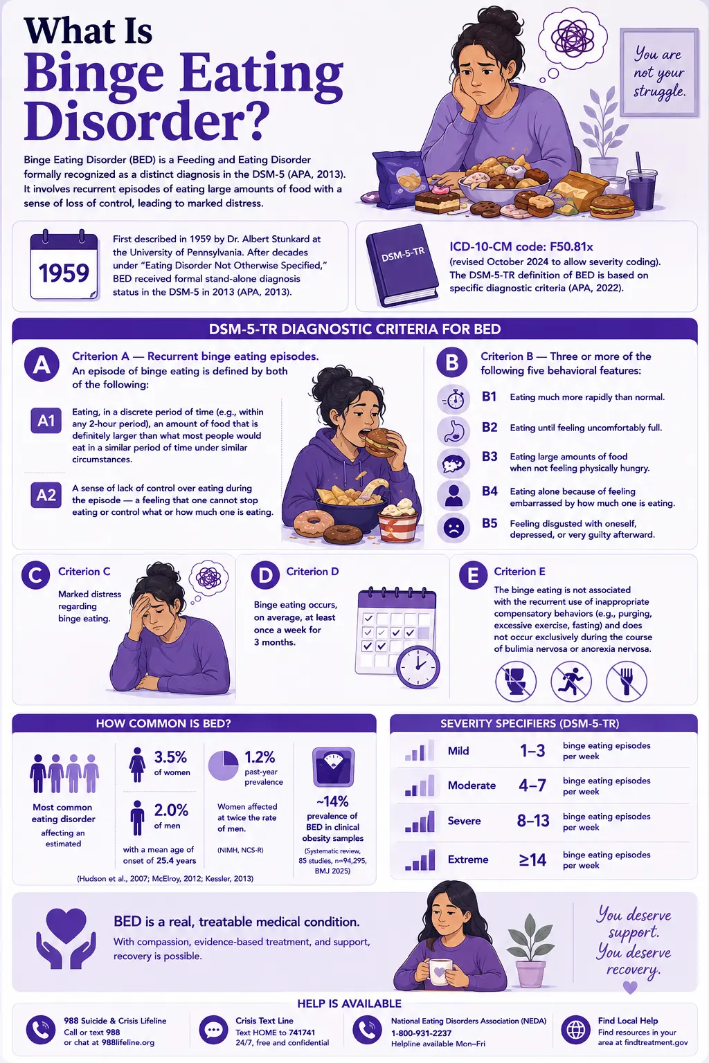Infographic on what is binge eating disorder