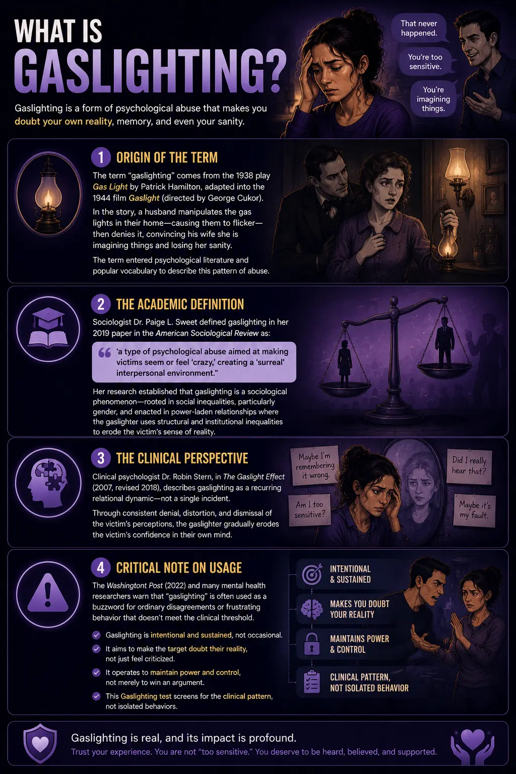 Infographic explaining what gaslighting is, its origins, clinical definition, key characteristics, and how it differs from ordinary disagreements, with illustrations of emotional manipulation and psychological abuse