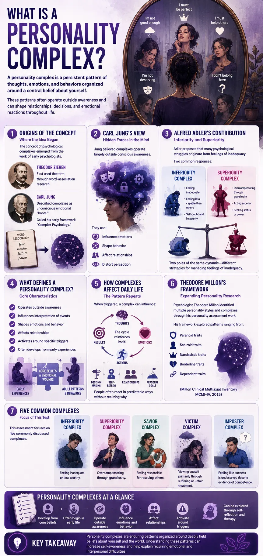 Personality complex infographic explaining Jung and Adler's theories, core characteristics, and five common complexes: inferiority, superiority, savior, victim, and imposter.