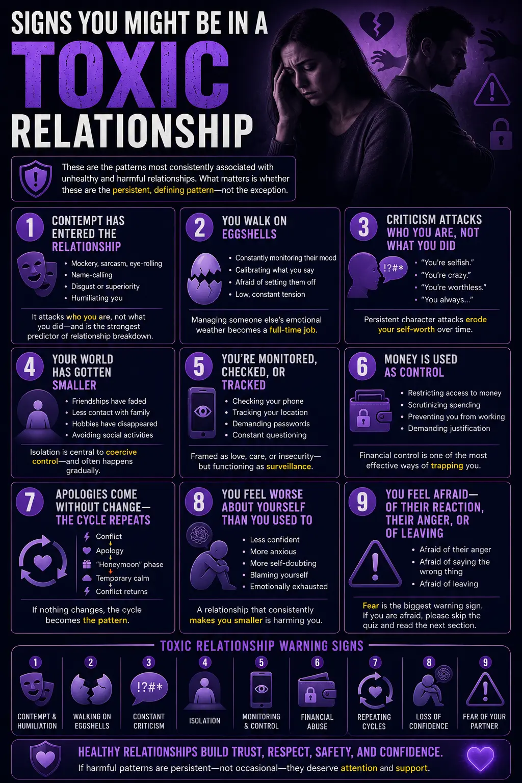 Infographic showing the key warning signs of a toxic relationship, including contempt, walking on eggshells, criticism, isolation, controlling behavior, financial control, repeated conflict cycles, low self-esteem, and fear.