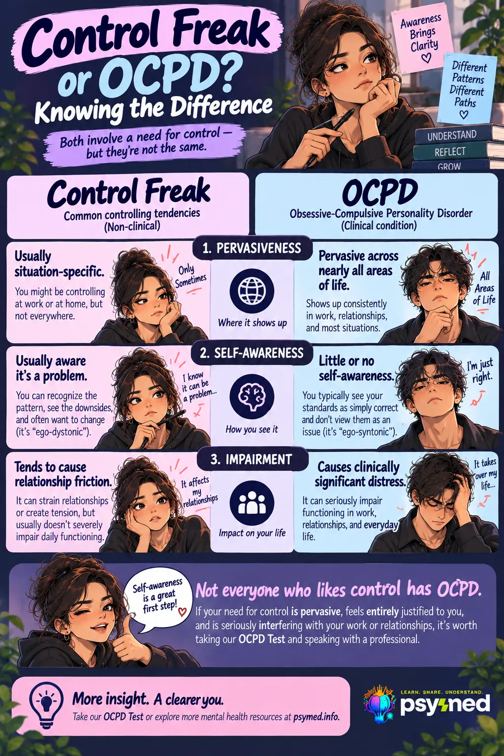 Control freak vs OCPD infographic comparing pervasiveness, self-awareness, and impact on daily life