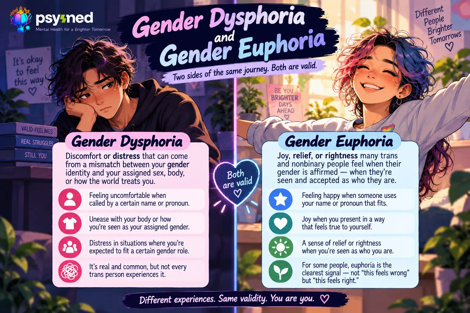 Am I Trans Quiz illustration showing a person reflecting on gender identity and self-discovery