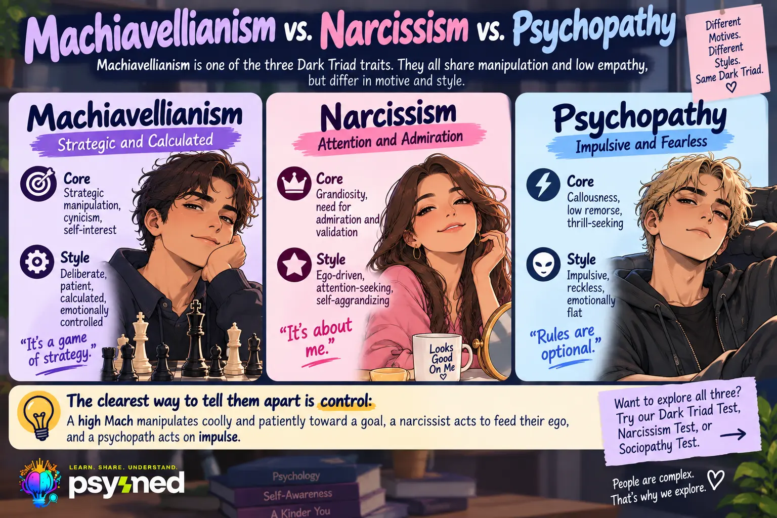 Machiavellianism vs narcissism vs psychopathy infographic comparing the core traits, motives, and behavioral styles of the Dark Triad