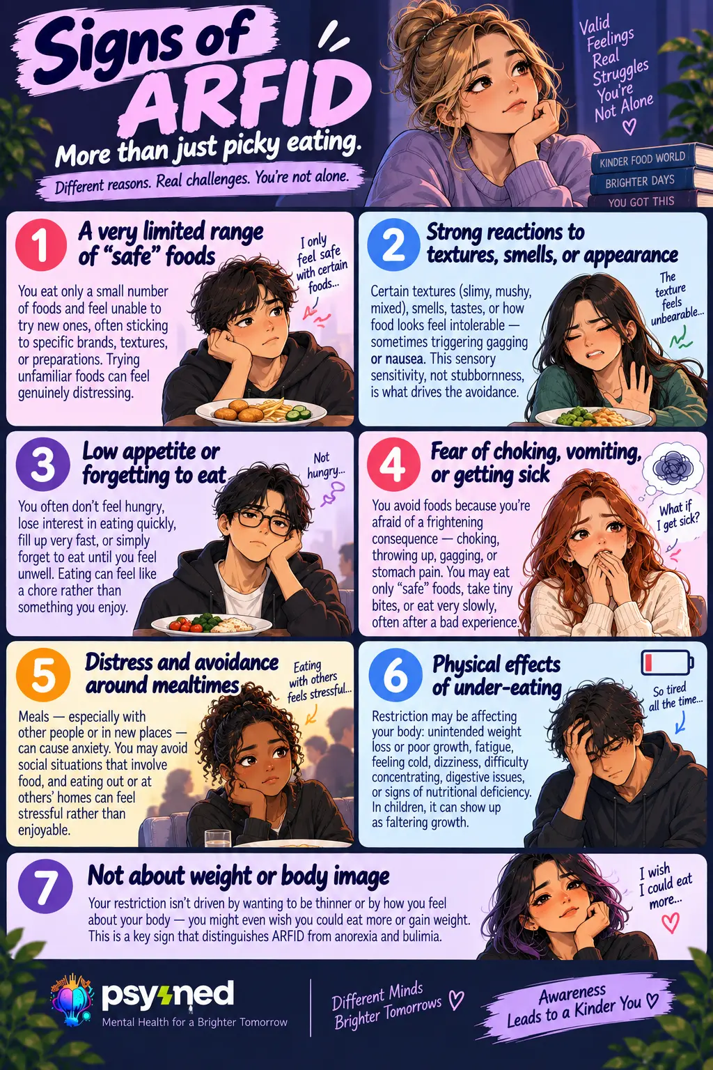 Signs of ARFID infographic showing limited safe foods, sensory sensitivity, low appetite, fear of choking, mealtime anxiety, and effects of under-eating