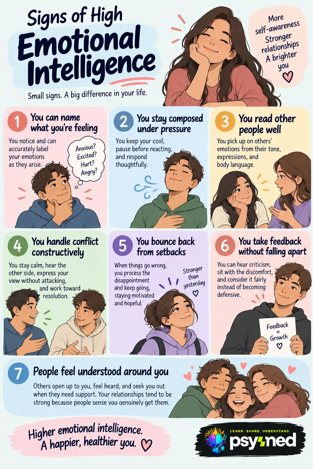 Signs of high emotional intelligence infographic showing self-awareness, self-regulation, empathy, resilience, conflict management, feedback, and social skills