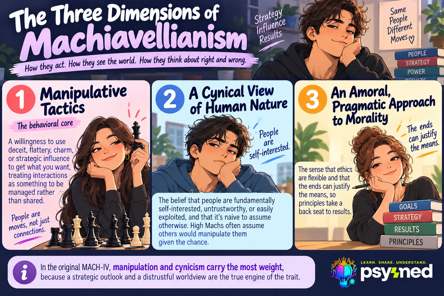 Three dimensions of Machiavellianism: manipulative tactics, cynical views of others, and pragmatic morality