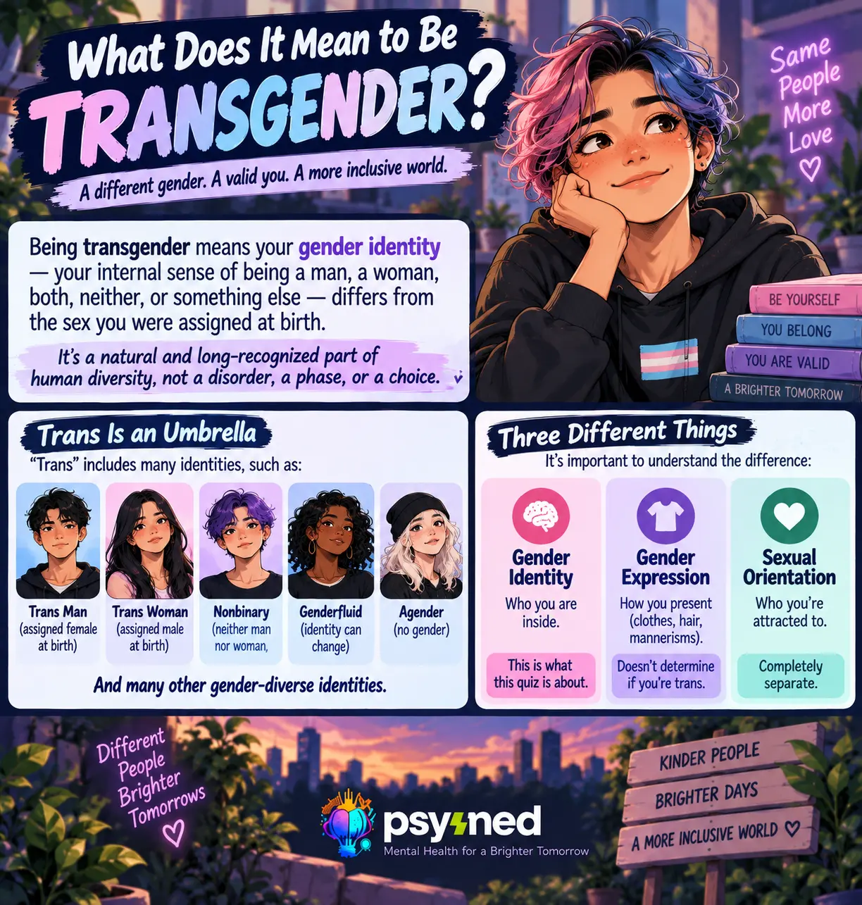 Am I Trans Quiz featured image showing a person reflecting on gender identity in a supportive space with transgender pride symbols